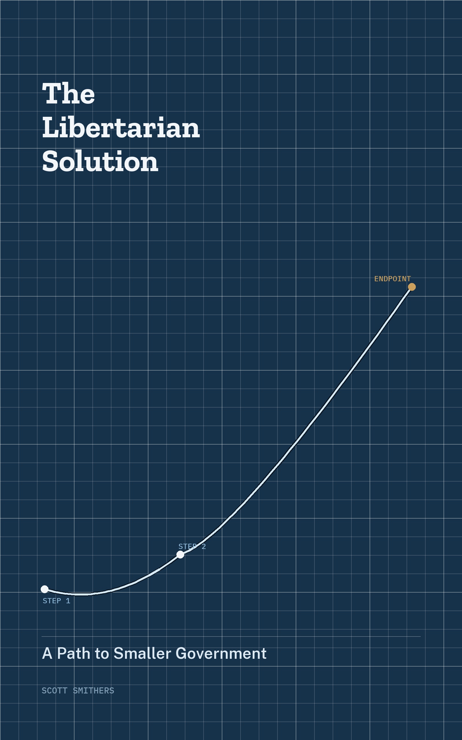 The Libertarian Solution book cover — a blueprint diagram tracing Step 1, Step 2, and Endpoint